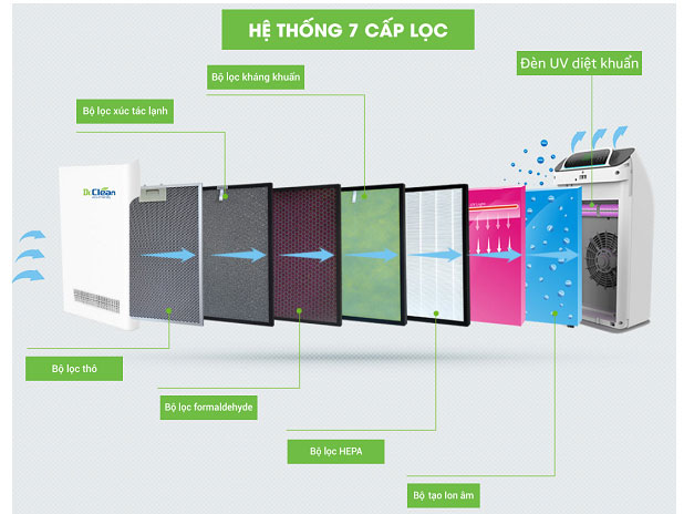 Hình ảnh Máy Lọc Không Khí Dr-Clean DAP58: Giải Pháp Tối Ưu Cho Không Gian Sống Trong Lành3