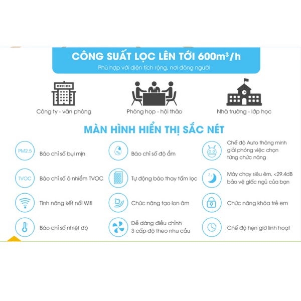 Hình ảnh Máy lọc không khí  Dr. Clean DAP983
